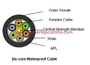 China Six-core Waterproof Cable supplier