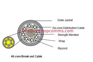 China Break-out Fiber Optic CableⅡ supplier