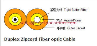 China Duplex Zipcord Fiber optic Cable supplier